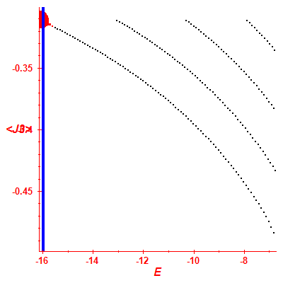 Peres lattice <J3>
